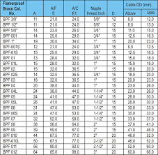 armoured cable gland size chart pdf bedowntowndaytona com