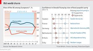 Daily Chart Americas Global Standing Plummets Under