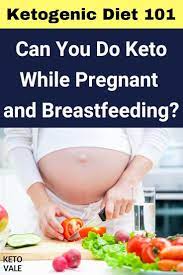 Pin On Keto