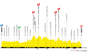 Une longue histoire à brest. Concours Tour De France 2021 Page 3 Le Laboratoire A Parcours Le Gruppetto Forum De Cyclisme
