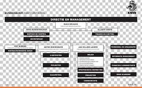 Organizational Chart Organizational Structure Royal Dutch