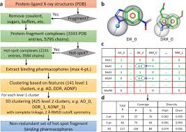 Le groupe scolaire s'inscrit dans une politique d'excellence. Exploring Protein Hotspots By Optimized Fragment Pharmacophores Nature Communications