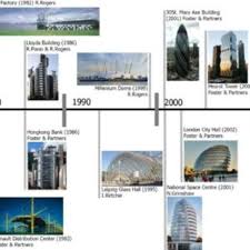Very modern looking or made with…. Pdf Evaluation Of High Tech Architectural Movement From 20th Century To Today In Terms Of Construction Materials And Structure
