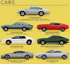 Pin De Paco Millan En Varios Estilo James Bond Autos Vehiculos