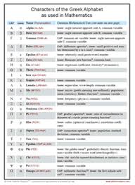 Greek Alphabet Greek Alphabet Math Alphabet