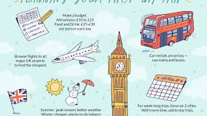 Check exact local time, london time zone information, utc offset and daylight saving time dates. How To Plan A Trip To The Uk 10 Questions To Ask