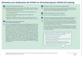 Nach gegenwärtigem wissensstand seien die vorteile. Covid19 Impfung Wann Sind Sie An Der Reihe
