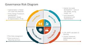 Governance Risk Diagram Powerpoint Templates Throughout Enterprise Risk Management Report Template Best Pro In 2020 Powerpoint Templates Powerpoint Design Powerpoint