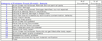 37 Unfolded Body Shop Repair Process Flow Chart