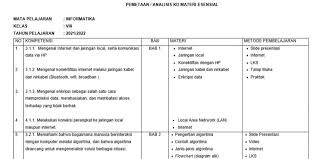Materi informatika kelas 8 semester 2. Guru Berbagi Analisis Kd Esensial