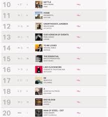 Abba Fans Blog Agnethas Album Uk Album Chart Position