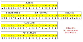 Daha fazla 2021 lgs sınavını. 8 Sinif Lgs Deneme Sinavi Narman Sekerli Ortaokulu