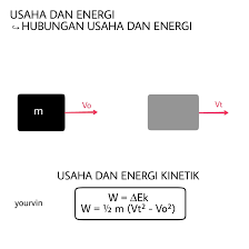 Maybe you would like to learn more about one of these? Apa Hubungan Usaha Dan Energi Kinetik Brainly Co Id