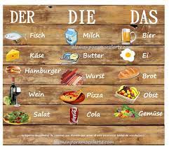 Variado De Alimentos Clasificados Por Der Die Das Aprender Aleman Aprendizaje Idioma Aleman Como Aprender Aleman