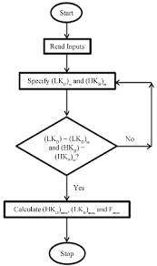 Flow Chart Optimization Algorithm Of Crude Oil Distillation