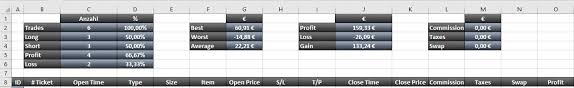 Keeping a trading journal can help investors make. Mein Trading Tagebuch Wie Erstelle Ich Ein Trading Journal In Excel