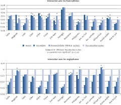 However, anglophone (someone who speaks english) and francophone (someone who speaks french) are descriptors. Analyse De La Cohabitation Spatiale Des Communaut Cahiers Quebecois De Demographie Erudit
