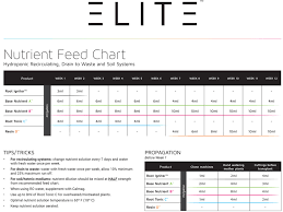 Elite Nutrients Company Crop Feeding Programsgrozine