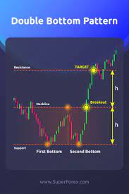 Forex Broker Online Currency Trading With Superforex Sf Trading Charts Forex Trading Strategies Videos Intraday Trading