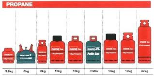 Propane Cylinder Sizes Cumulustech Co