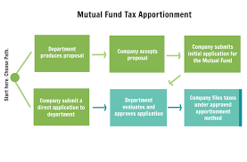 mutual fund tax apportionment department of economic