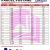Track poslaju shipments on trackcourier.io. 1
