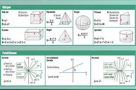 Die Wichtigsten Formeln Auf Einen Blick Formelsammlung Mathe Formeln Formelsammlung Mathe