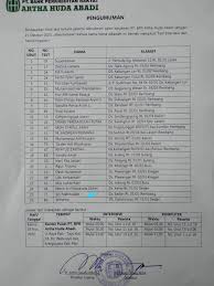 Hal ini juga kadang mempengaruhi kinerja dan kualitas tersendiri dari perusahaan. Pengumuman Lowongan Kerja Account Officer Dan Funding Officer Bpr Artha Huda Abadi Rembang Lowongan Rembang