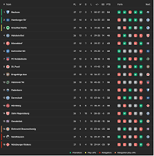 Bundesliga ist die zweithöchste spielklasse im deutschen fußball, in der 18 mannschaften um den aufstieg in die bundesliga sport1 präsentiert die wichtigsten fakten zur 2. 1kxsc7idtnthwm