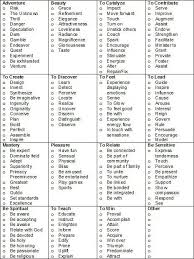 Pin By Jamie Clark On Wild About Words Life Coaching Tools Core Values Core Beliefs
