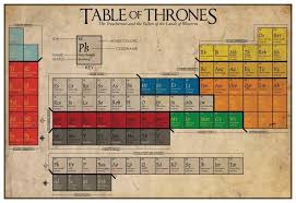 Tabla Periodica Con Todos Los Personajes De Game Of Thrones Http Www 140geek Com Table Of Thrones Tabla Peri Periodic Table The Incredibles Beautiful Posters