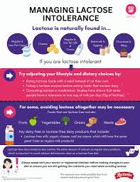 Image result for Lactase Deficiency