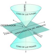 Archivo:World line-es.svg - Wikipedia, la enciclopedia libre