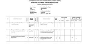 Kisi kisi ujian mandiri uin walisongo download soal ujian mandiri uin walisongo ilmusosial id jadwal syarat dan alur pmb mandiri uin walisongo semarang 2019 lilla stell. Analisis Soal Ujian Nasional Ipa Bidang Fisika Smp Mts Free Download Pdf