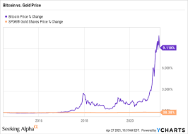 The value of bitcoin is big and now what will be the value of bitcoin 2025 at least offered in the table is $ 5,000 but i think this is a very large value. Is Bitcoin Gold Worth Investing In