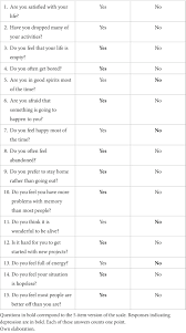 Image result for Geriatric Depression Scale