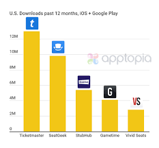 Store location, business hours, driving direction, map, phone number and other services. Ticketmaster Is The Ticket Master