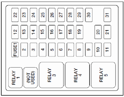 Fuses are key to your truck's electrical system and to keeping everything that relies on electricity working properly. Owners Manual Wiring Diagram Fuse Diagram Ford F150 Forum Community Of Ford Truck Fans