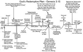 John Hagee Chart Of End Times Www Bedowntowndaytona Com