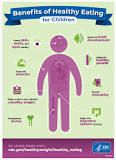 Benefits of Healthy Eating | Nutrition | DNPAO | CDC