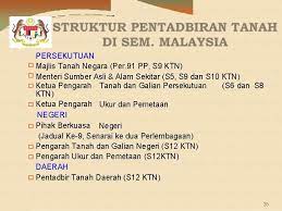 Pelan warta ini disediakan oleh pihak jtus berdasarkan nama nama sempadan pentadbiran tanah yang terdapat tertera di dalam warta kerajaan yang telah. Sistem Pentadbiran Tanah Di Semenanjung Malaysia Abnorhady Bin