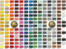 Detailed Sherwin Williams Powder Coating Color Charts