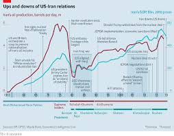 Briefing The Economist