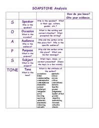 Soapstone Analysis Chart