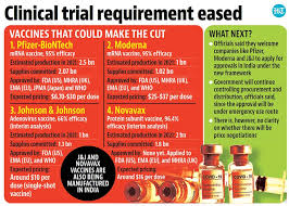 Government of india is geared to launch a vaccine for covid 19 soon. Approval For Jabs Cleared In Other Countries Fast Tracked Latest News India Hindustan Times