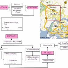 The sultan ismail hospital in johor bahru has purchased over 25,000 units of the qeos led lighting. Database And Services Provided For Hospital Sultan Ismail Johor Download Scientific Diagram