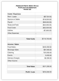 Understanding Restaurant Financial Statements Basic Profit And Loss ...