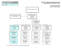 Internal Audit About Us