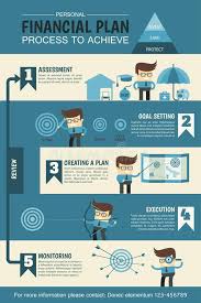 Personal Financial Planning Infographic Describe Process To Achieve Sponsored Personal Financial Planning Personal Finance Infographic Financial Planning