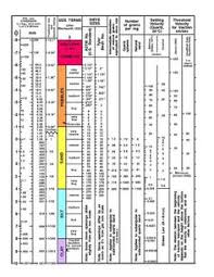 17 Best Sedimentary Rock Images Rock Geology Grain Size